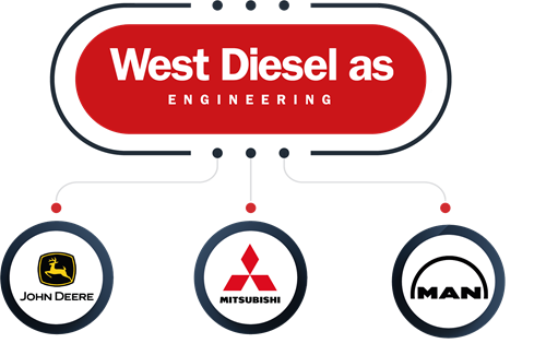 Custom genset brands